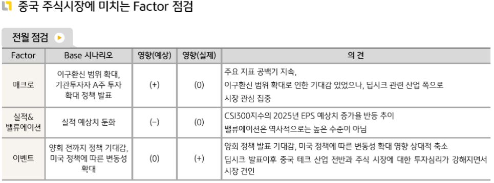 전체적으로 중립적 흐름을 보인 '2월' '중국주식' 시장.